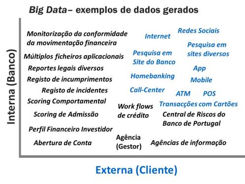 Cadeia de Valor Big Data