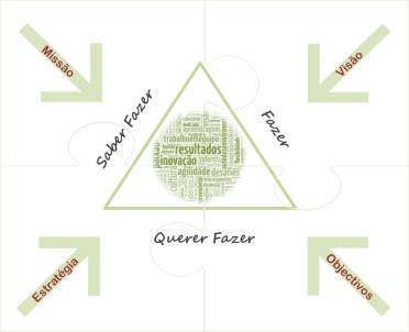 Que equipa queremos ser