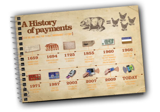 54_history_of_payments
