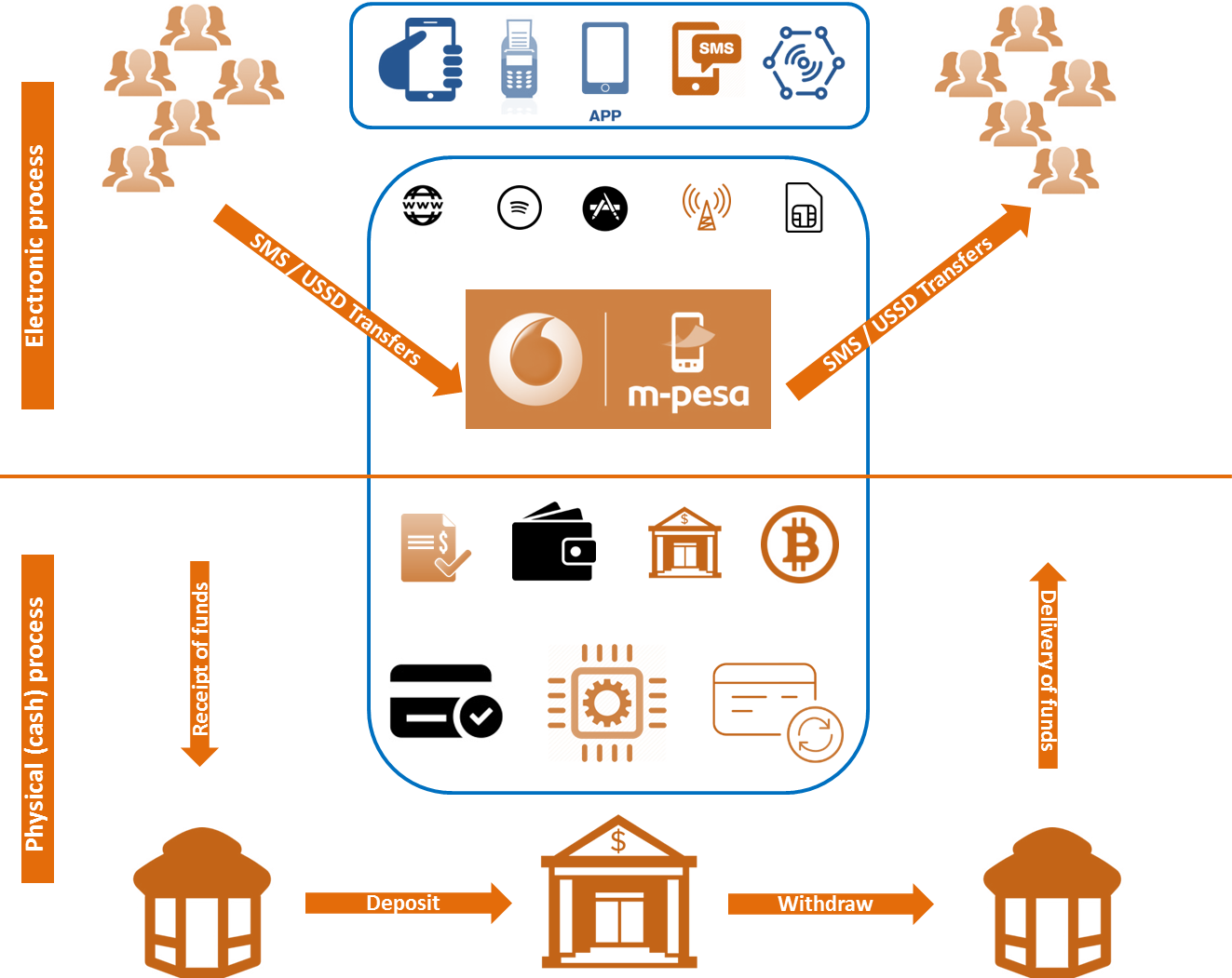 Transaction M Pesa Payments Ecosystem 3/5 – DESAFIOS DA GESTÃO ESTRATÉGICA