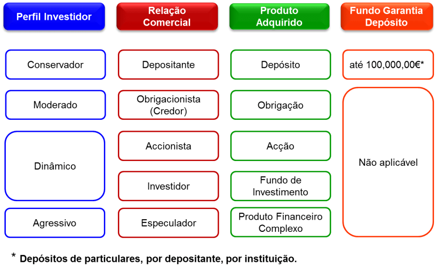 perfil-de-investidor-bancario