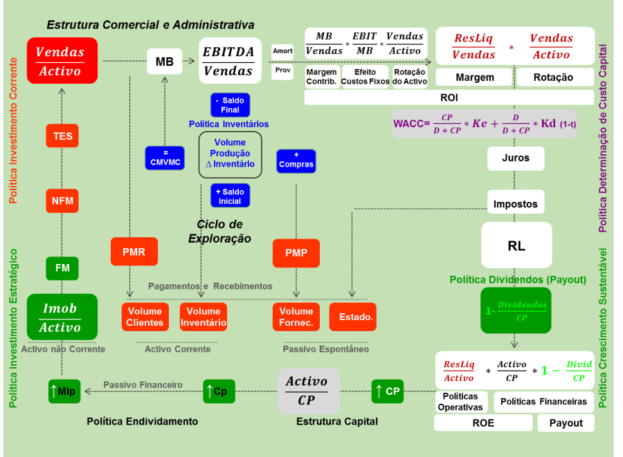 gestao-financeira-de-empresas